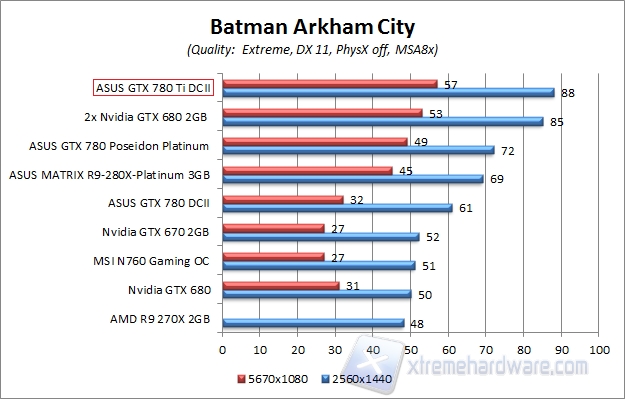 batman hd