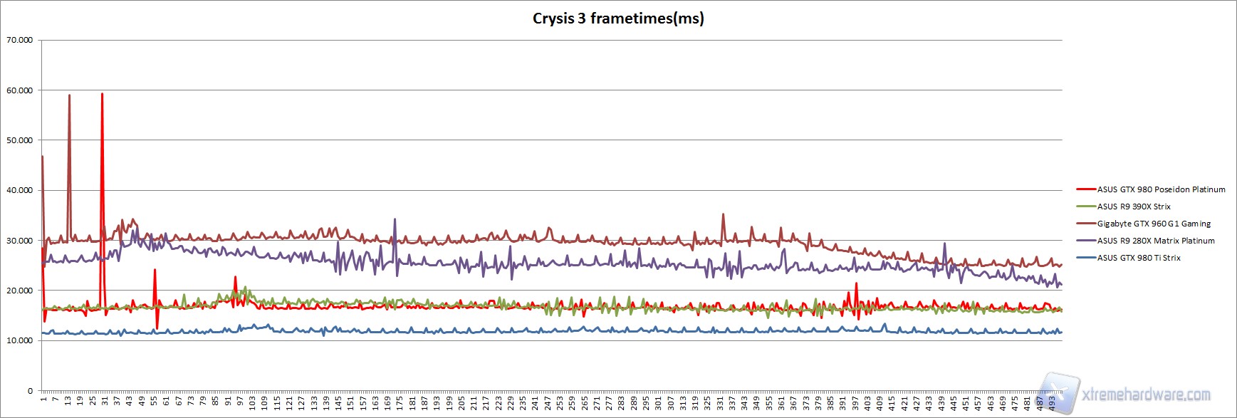 crysis 3 frametimes