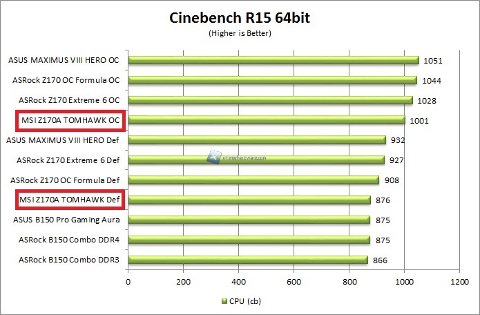 cinebench15