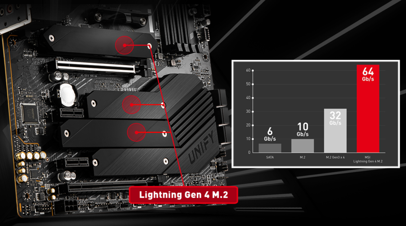 MSI MEG B550 UNIFY 2 3aa41