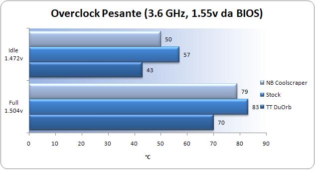 3.6ghz.JPG