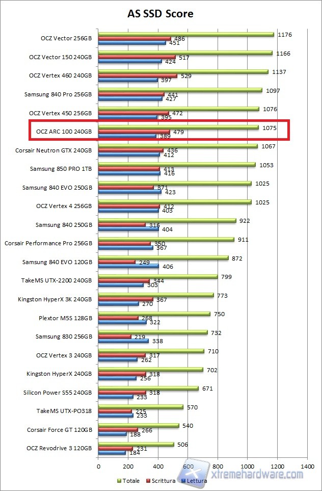 as ssd grafico