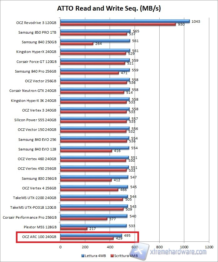 atto grafico