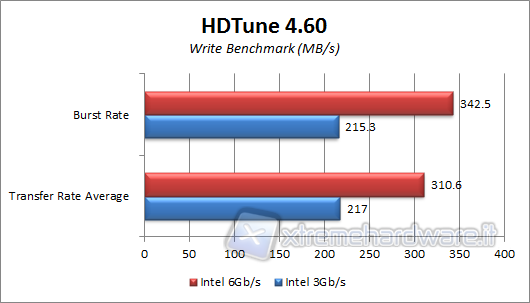 hdtune-write-BW