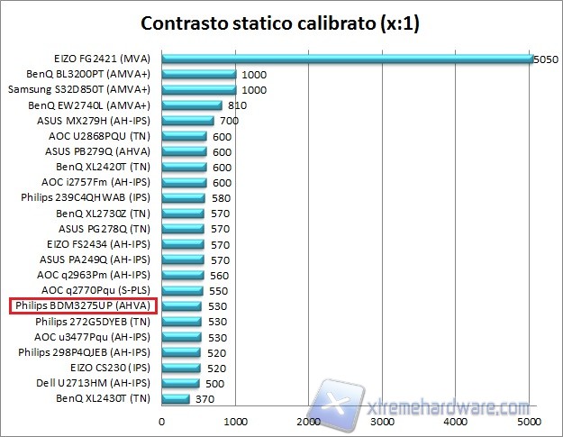 Contrasto 02 calib