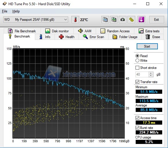 HD Tune WD My Passport Wireless Pro Read