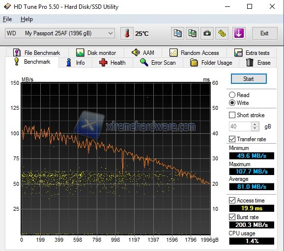 HD Tune WD My Passport Wireless Pro Write