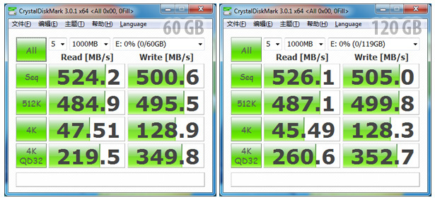 SuperSSpeed GoldHyper-2